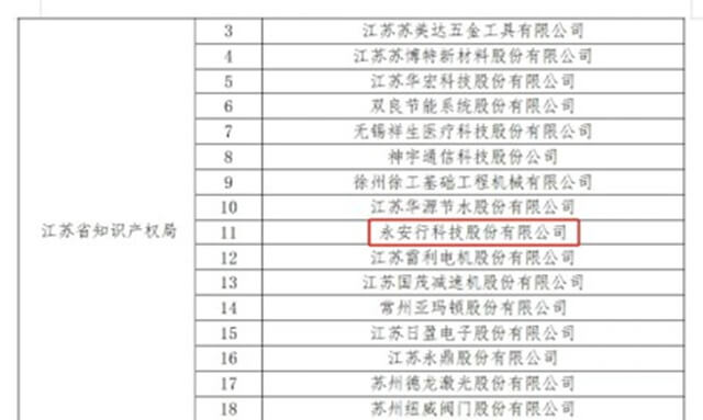 创新发展 知产先行 永安行荣获“2022年度国家知识产权示范企业”称号